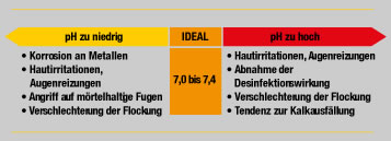 pH-Wert_Tabelle